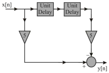 Signal Processing mcq question image Signal Processing mcq question image