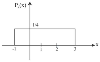 Signal Processing mcq question image Signal Processing mcq question image