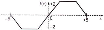 Calculus mcq question image Calculus mcq question image