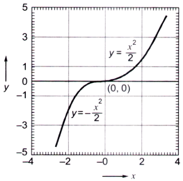 Differential Equations mcq question image Differential Equations mcq question image