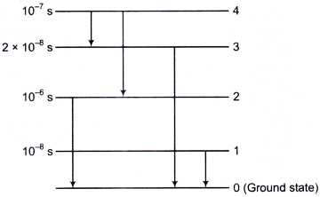 Atomic and Molecular Physics mcq question image Atomic and Molecular Physics mcq question image