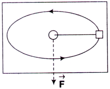 Classical Mechanics mcq question image Classical Mechanics mcq question image