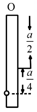 Classical Mechanics mcq question image Classical Mechanics mcq question image