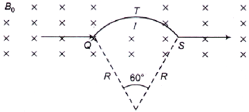 Electromagnetic Theory mcq question image Electromagnetic Theory mcq question image