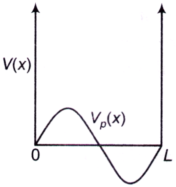 Quantum Mechanics mcq question image Quantum Mechanics mcq question image