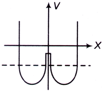 Quantum Mechanics mcq question image Quantum Mechanics mcq question image