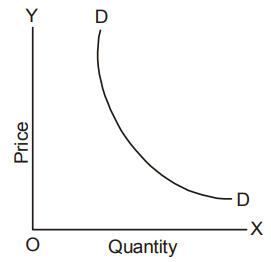 Managerial Economics mcq question image Managerial Economics mcq question image