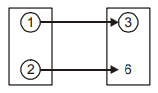 Product and Brand Management mcq question image Product and Brand Management mcq question image