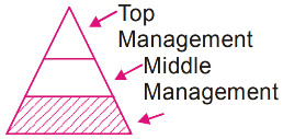 Values and Ethics in Management mcq question image Values and Ethics in Management mcq question image
