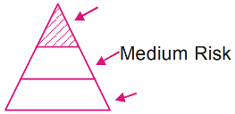 Values and Ethics in Management mcq question image Values and Ethics in Management mcq question image