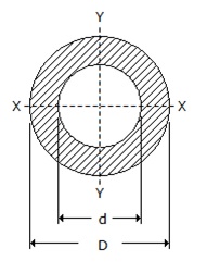 Engineering Mechanics mcq question image Engineering Mechanics mcq question image