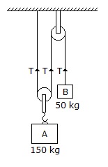 Engineering Mechanics mcq question image Engineering Mechanics mcq question image