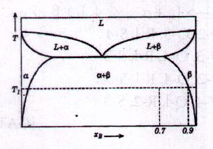 Physical Metallurgy mcq question image