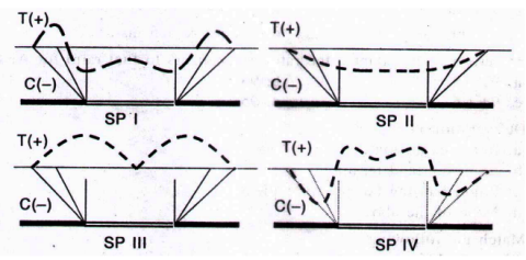 Introduction to Mining Engineering mcq question image Introduction to Mining Engineering mcq question image