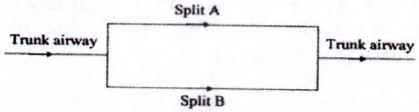 Mine Ventilation mcq question image Mine Ventilation mcq question image