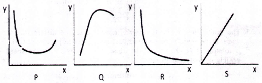 Mining Machinery mcq question image Mining Machinery mcq question image
