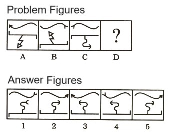 Analogy in Non Verbal Reasoning mcq question image Analogy in Non Verbal Reasoning mcq question image