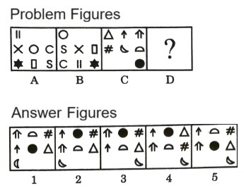 Analogy in Non Verbal Reasoning mcq question image Analogy in Non Verbal Reasoning mcq question image