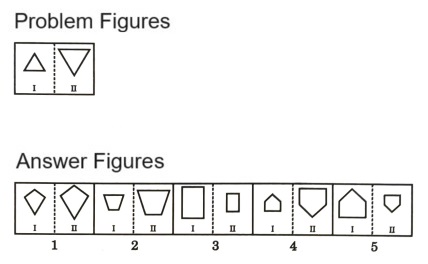 Analogy  in Non Verbal Reasoning mcq question image