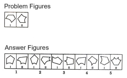 Analogy in Non Verbal Reasoning mcq question image Analogy in Non Verbal Reasoning mcq question image