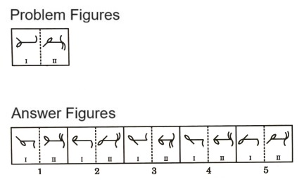 Analogy in Non Verbal Reasoning mcq question image Analogy in Non Verbal Reasoning mcq question image