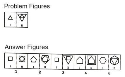Analogy in Non Verbal Reasoning mcq question image Analogy in Non Verbal Reasoning mcq question image
