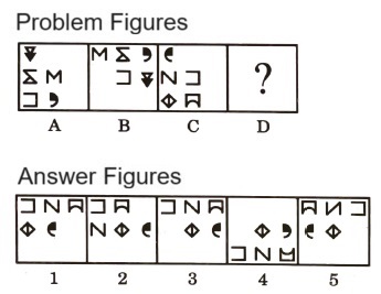 Analogy in Non Verbal Reasoning mcq question image Analogy in Non Verbal Reasoning mcq question image