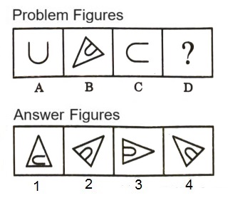 Analogy in Non Verbal Reasoning mcq question image Analogy in Non Verbal Reasoning mcq question image
