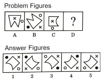Analogy in Non Verbal Reasoning mcq question image Analogy in Non Verbal Reasoning mcq question image