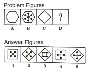 Analogy in Non Verbal Reasoning mcq question image Analogy in Non Verbal Reasoning mcq question image