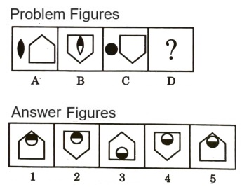 Analogy in Non Verbal Reasoning mcq question image Analogy in Non Verbal Reasoning mcq question image