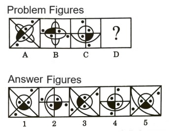 Analogy in Non Verbal Reasoning mcq question image Analogy in Non Verbal Reasoning mcq question image