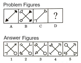 Analogy in Non Verbal Reasoning mcq question image