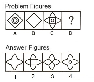 Analogy in Non Verbal Reasoning mcq question image Analogy in Non Verbal Reasoning mcq question image