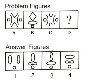 Analogy in Non Verbal Reasoning mcq question image Analogy in Non Verbal Reasoning mcq question image