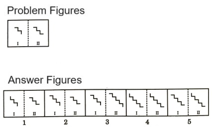 Analogy in Non Verbal Reasoning mcq question image Analogy in Non Verbal Reasoning mcq question image