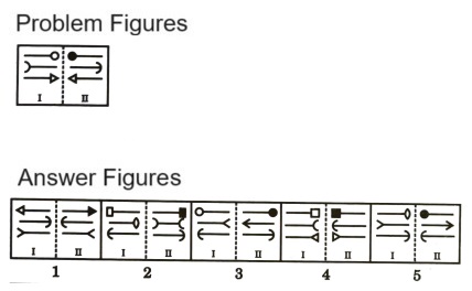 Analogy in Non Verbal Reasoning mcq question image Analogy in Non Verbal Reasoning mcq question image