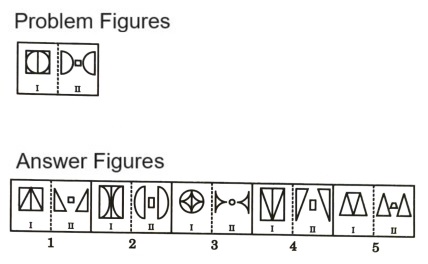 Analogy in Non Verbal Reasoning mcq question image Analogy in Non Verbal Reasoning mcq question image