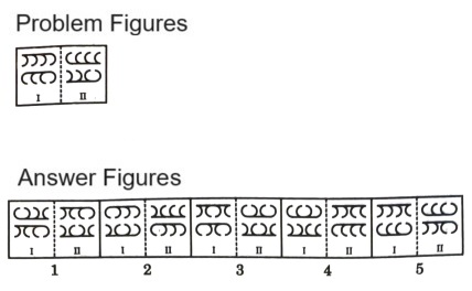 Analogy in Non Verbal Reasoning mcq question image Analogy in Non Verbal Reasoning mcq question image