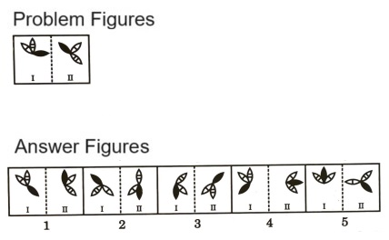 Analogy in Non Verbal Reasoning mcq question image Analogy in Non Verbal Reasoning mcq question image