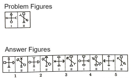 Analogy in Non Verbal Reasoning mcq question image Analogy in Non Verbal Reasoning mcq question image