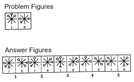 Analogy in Non Verbal Reasoning mcq question image Analogy in Non Verbal Reasoning mcq question image