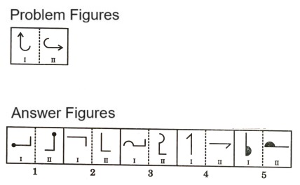 Analogy in Non Verbal Reasoning mcq question image Analogy in Non Verbal Reasoning mcq question image