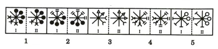 Analogy in Non Verbal Reasoning mcq question image Analogy in Non Verbal Reasoning mcq question image