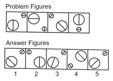 Classification in Non Verbal Reasoning mcq question image