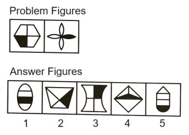 Classification in Non Verbal Reasoning mcq question image