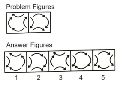 Classification in Non Verbal Reasoning mcq question image Classification in Non Verbal Reasoning mcq question image