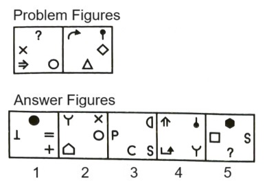 Classification in Non Verbal Reasoning mcq question image Classification in Non Verbal Reasoning mcq question image