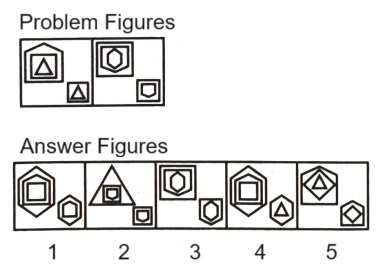 Classification in Non Verbal Reasoning mcq question image Classification in Non Verbal Reasoning mcq question image