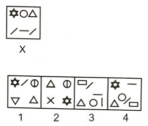 Figure Formation and Analysis mcq question image